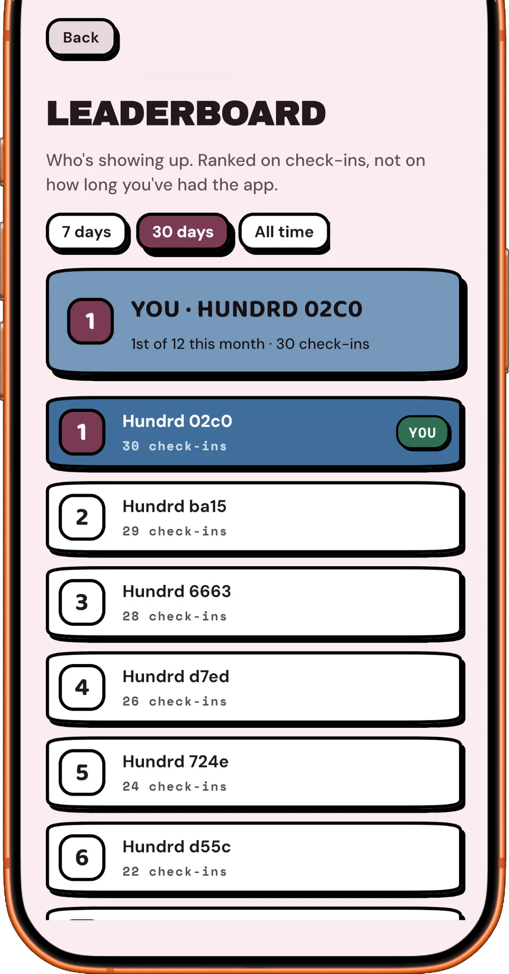 Leaderboard ranking members by check-ins over 30 days